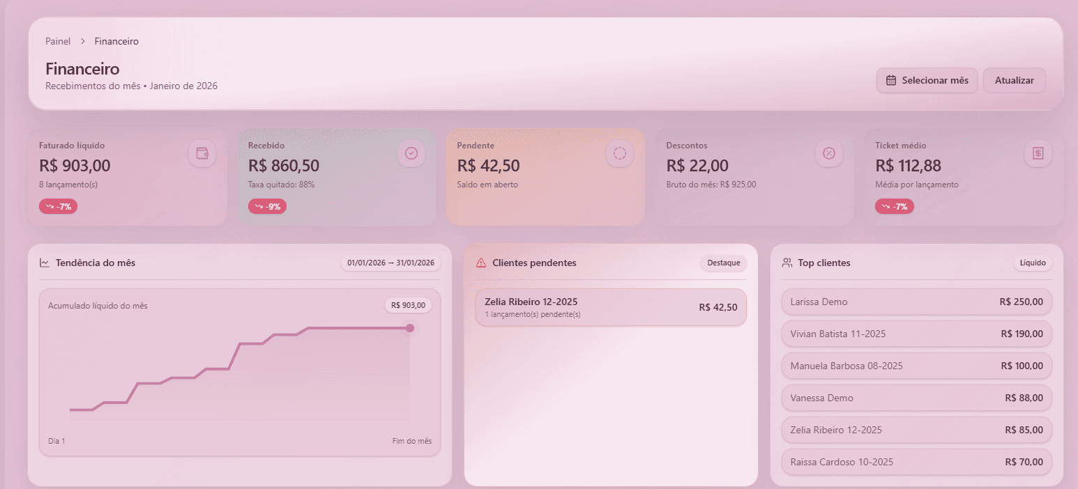 Tela financeira do Studio na Mão com indicadores de faturado, recebido, pendente e top clientes.