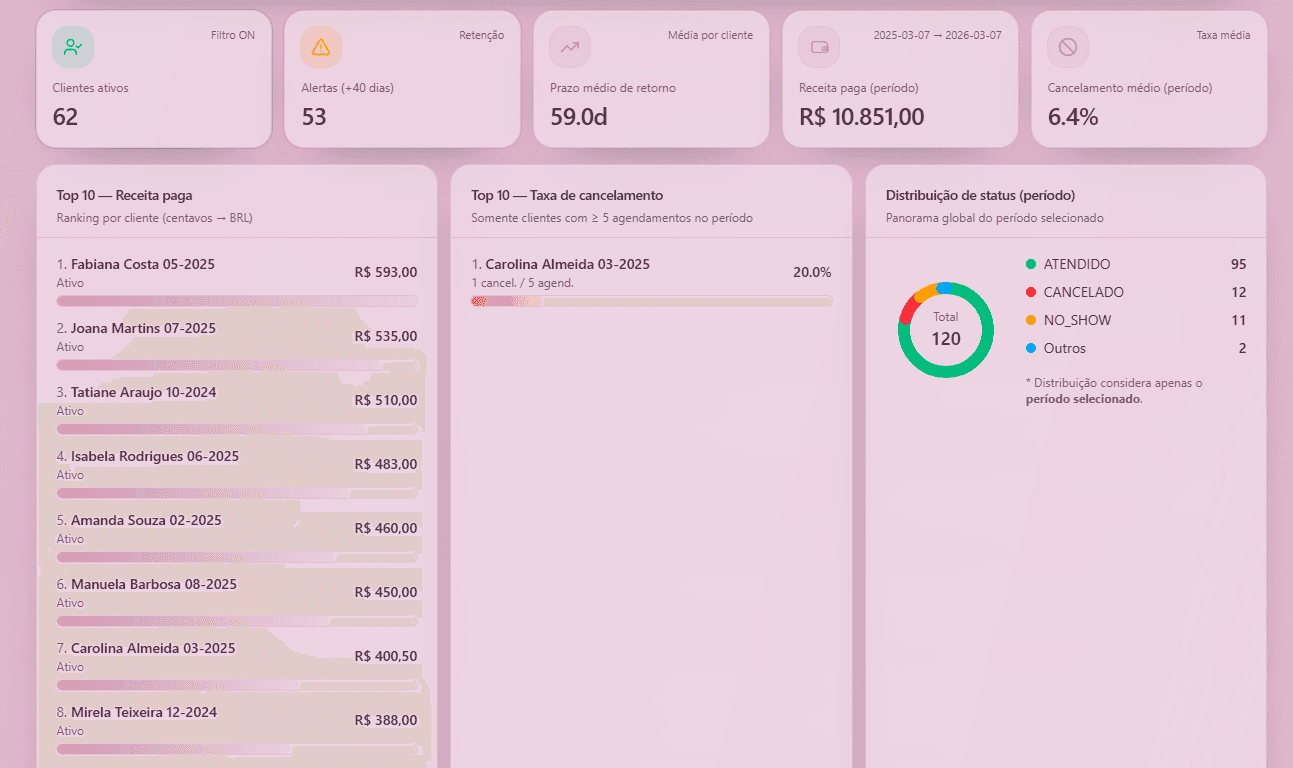 Tela real do relatório de clientes do Studio na Mão.